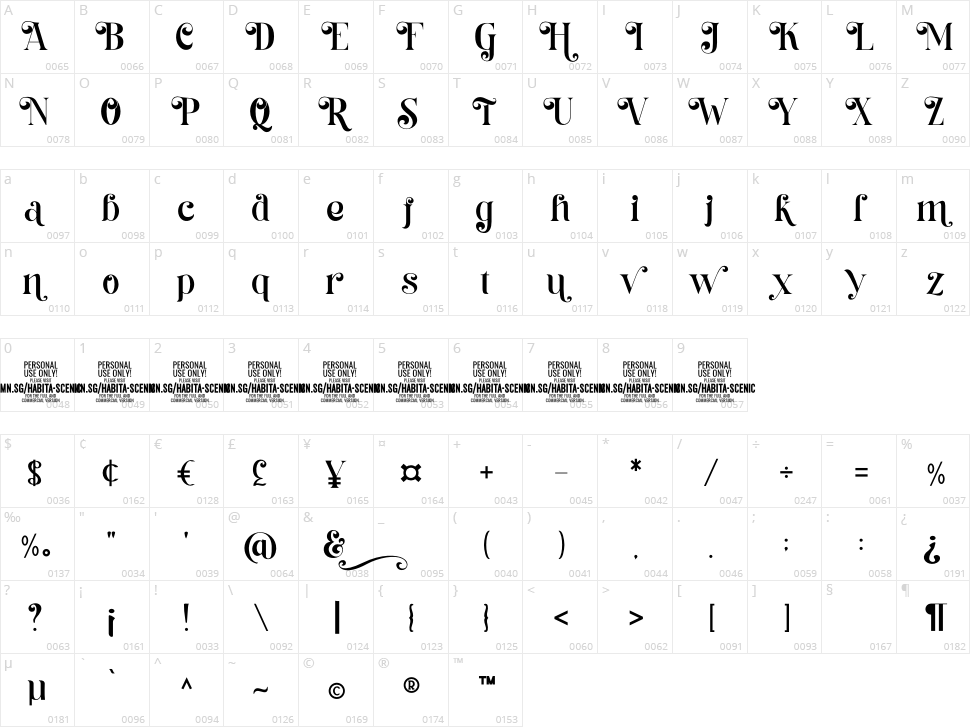 Habita Scenic Character Map