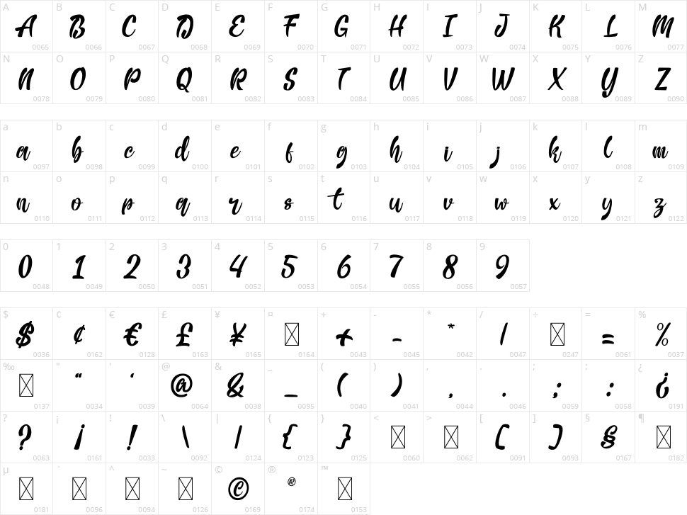 Habits Monuga Character Map