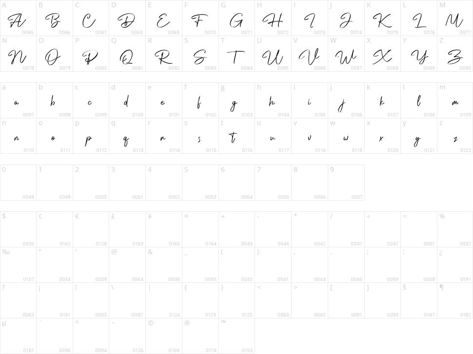 Hachitos Character Map