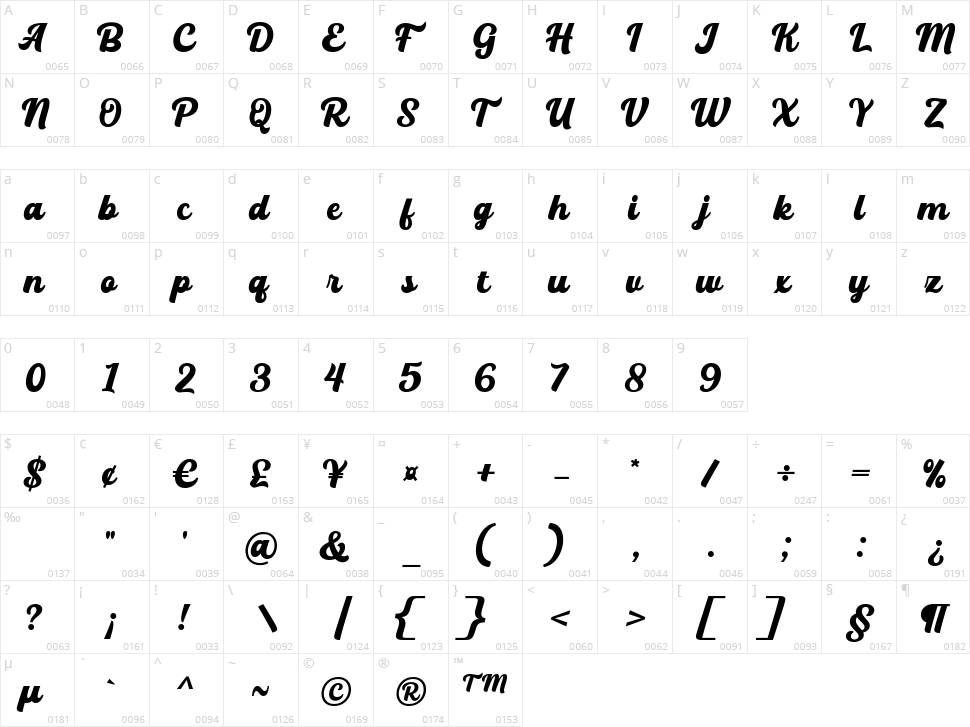 Hadenut Character Map