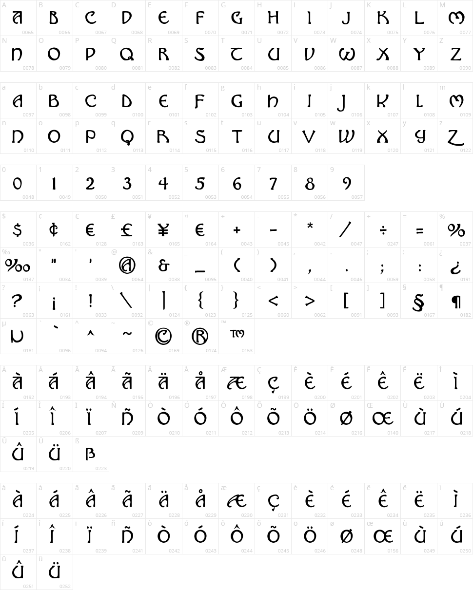 Hadley Character Map