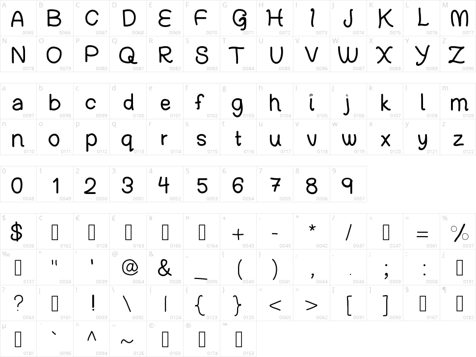 Hadool Character Map