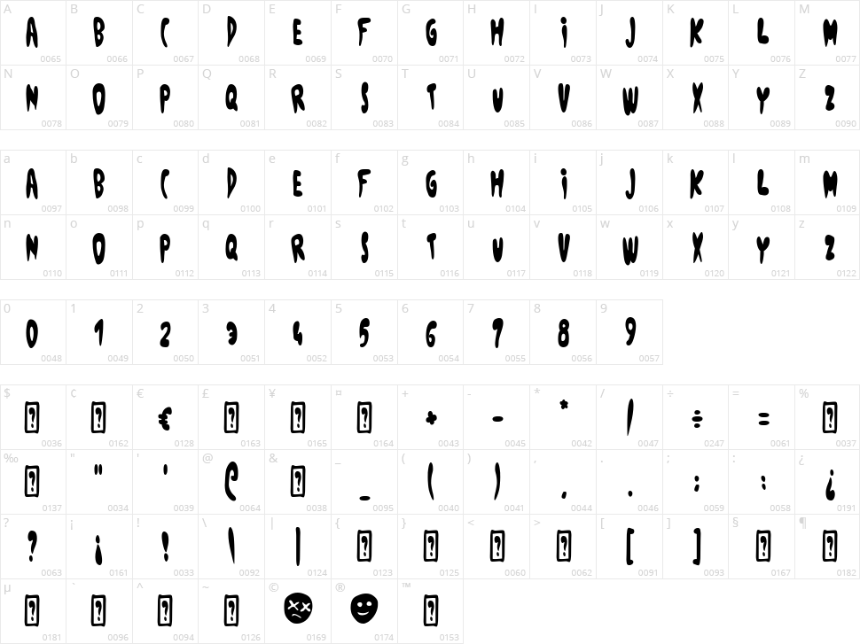 Haedus Character Map