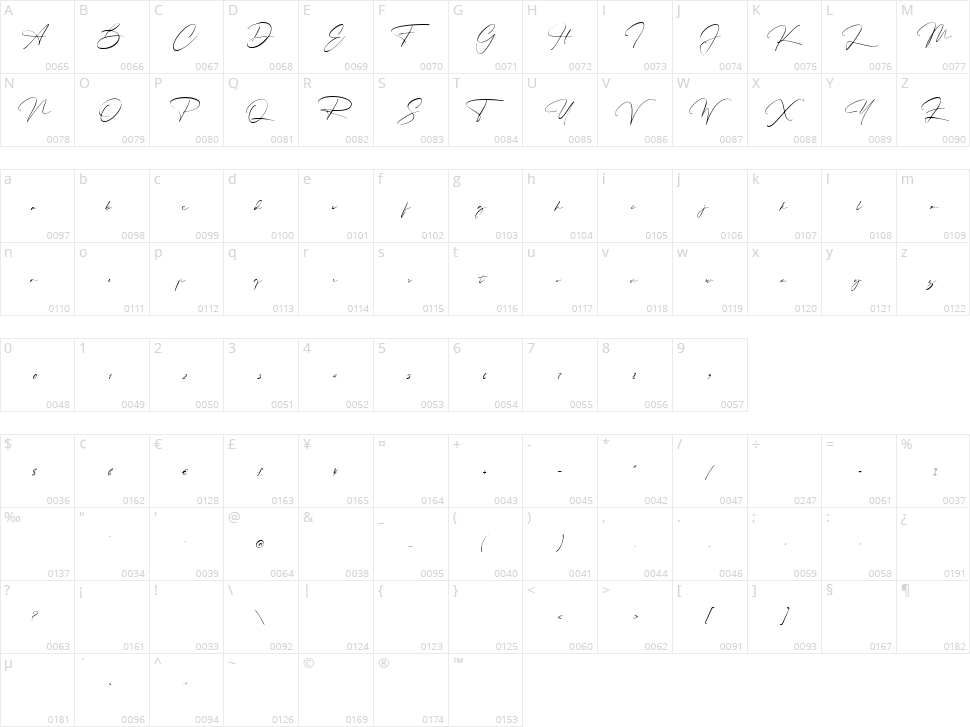 Hafidz Character Map