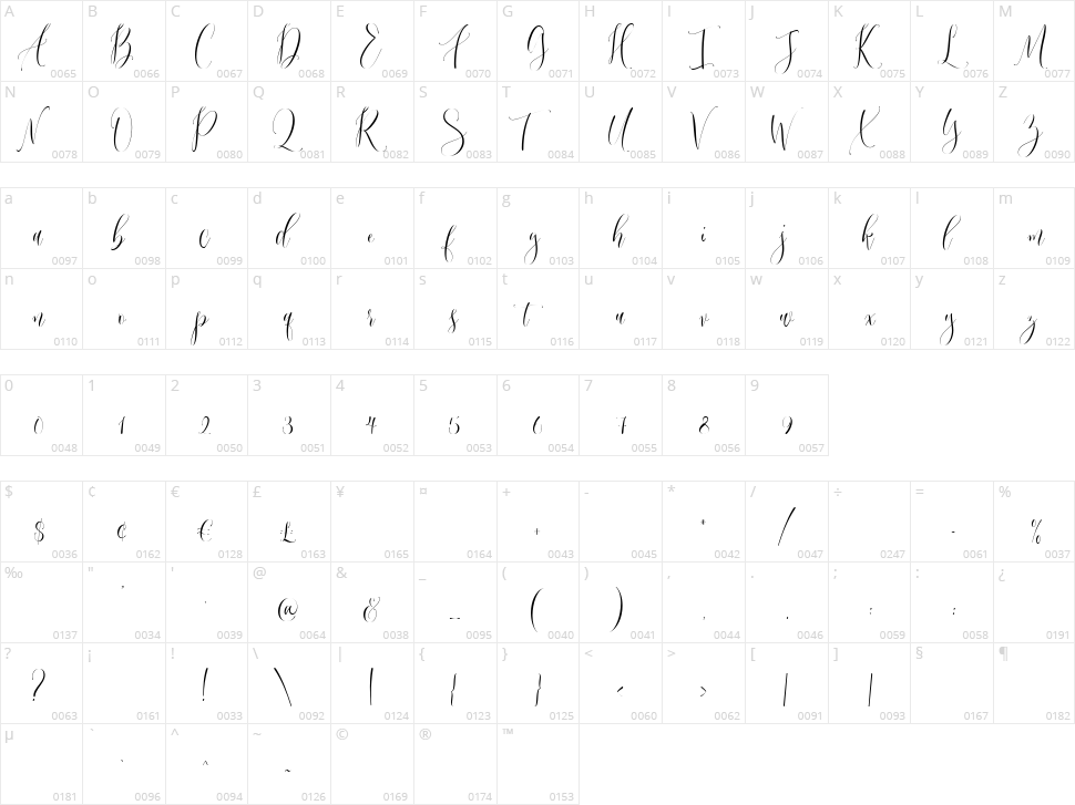 Hafidzah Character Map
