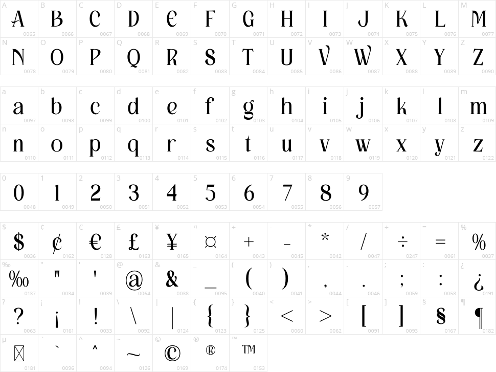 Hafigde Character Map