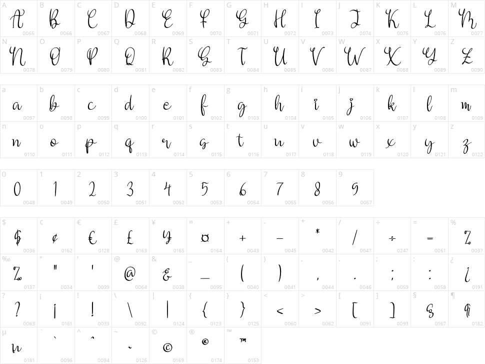 hafizah Character Map
