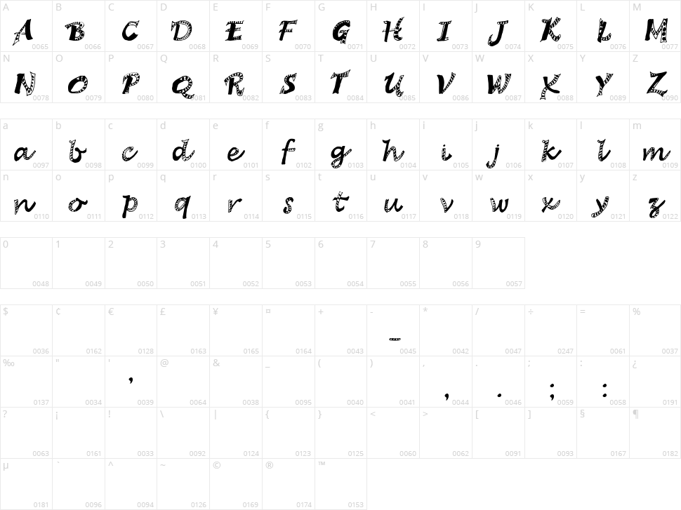 Hagadou Character Map