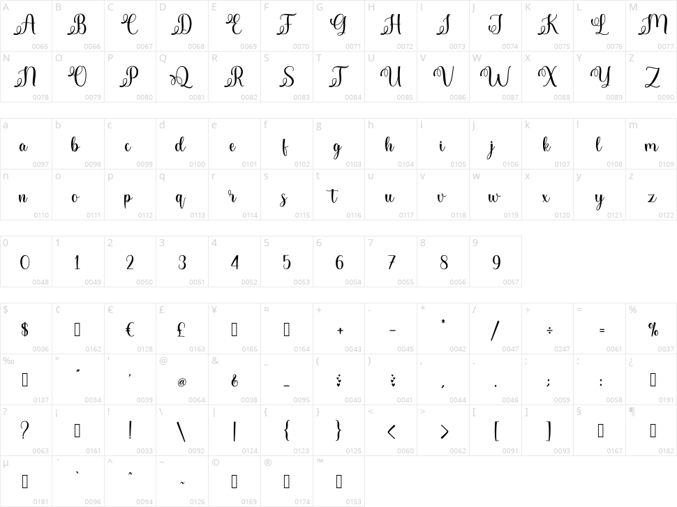 Haghisty Character Map