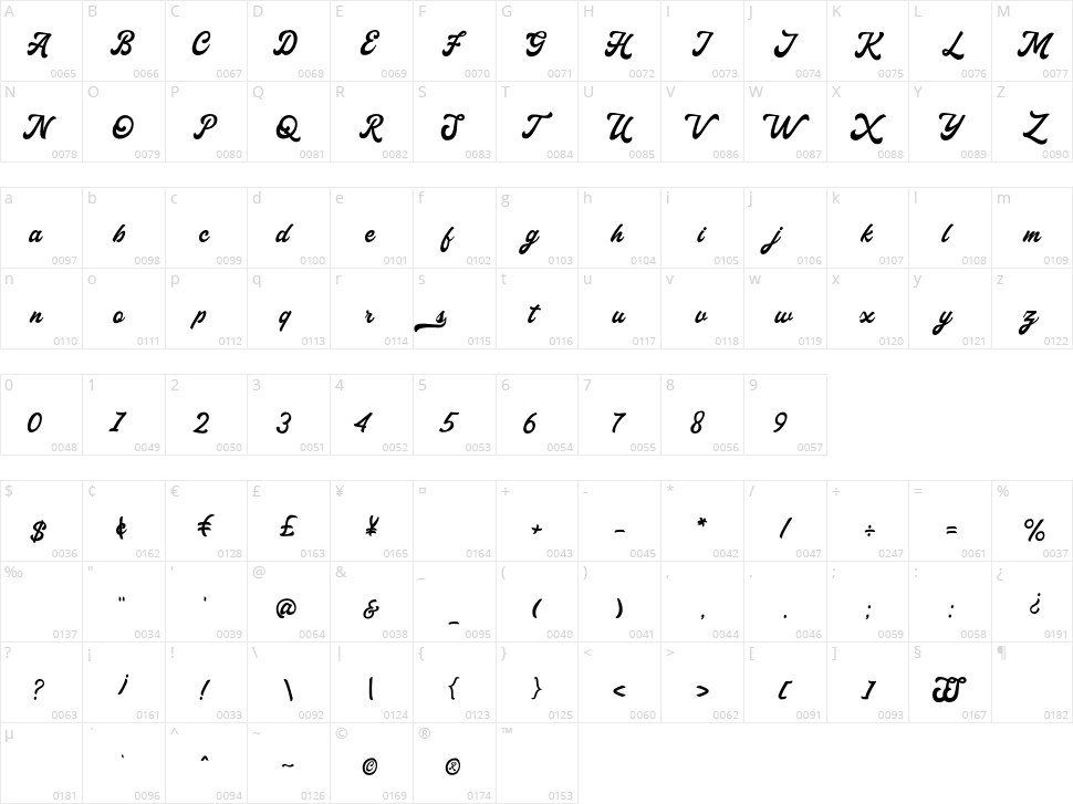 Haglos Character Map