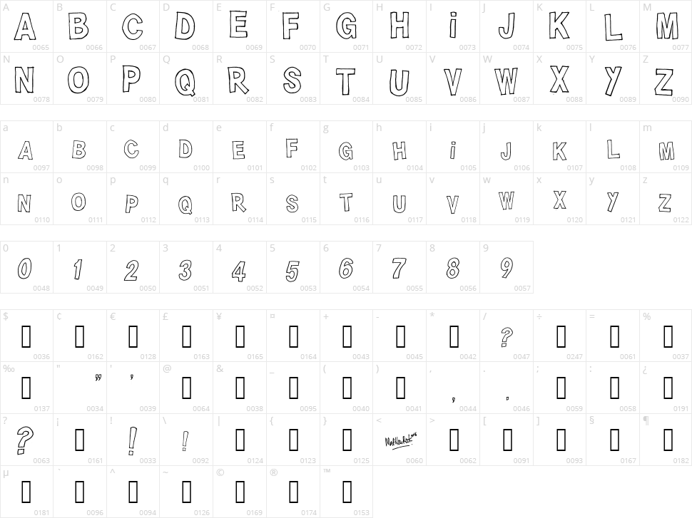 Hahahaha!! Character Map