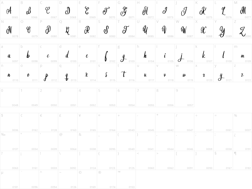 Hailbet Character Map