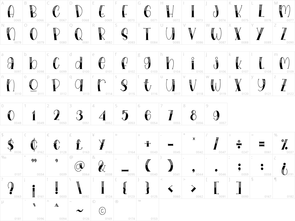 Hailyland Character Map
