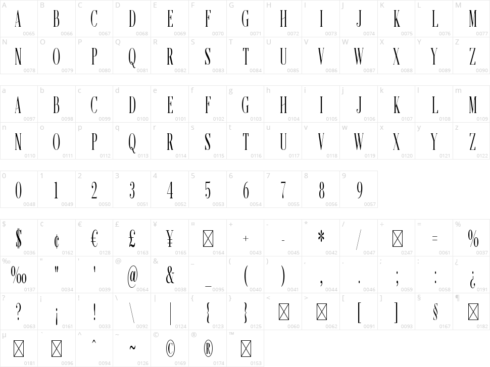 Hainnan Character Map