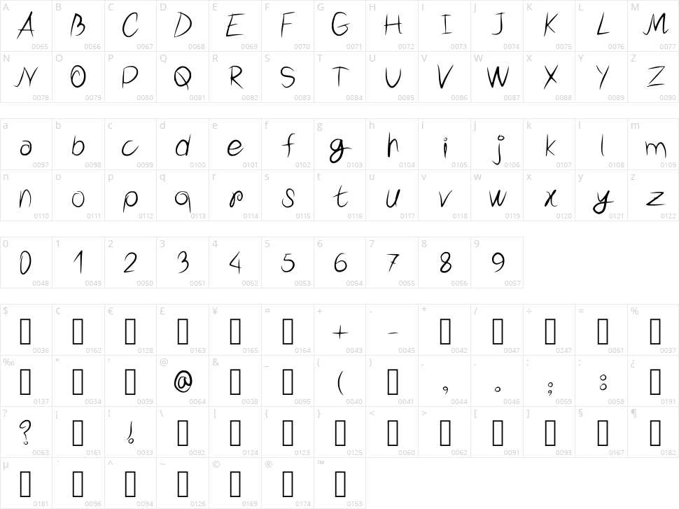 Hair Thinned Character Map