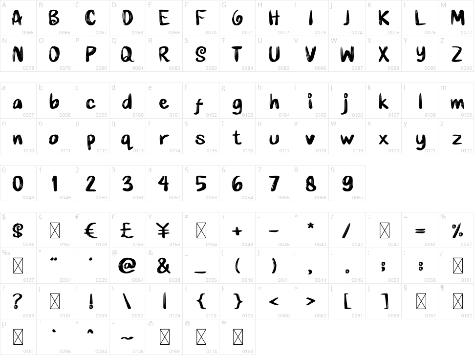 Hairambe Character Map