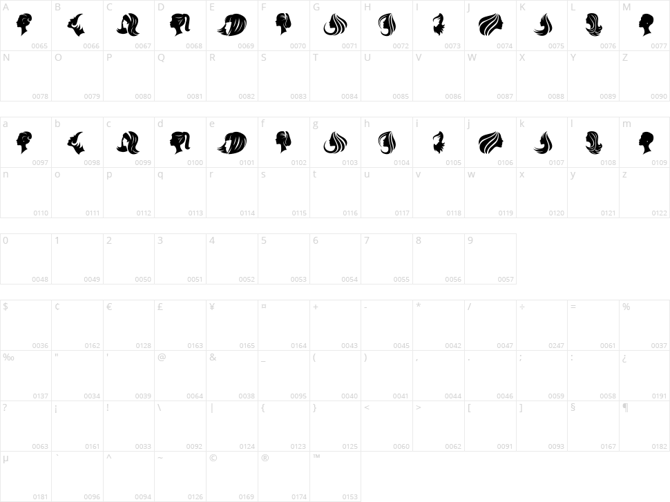 Haircut Character Map