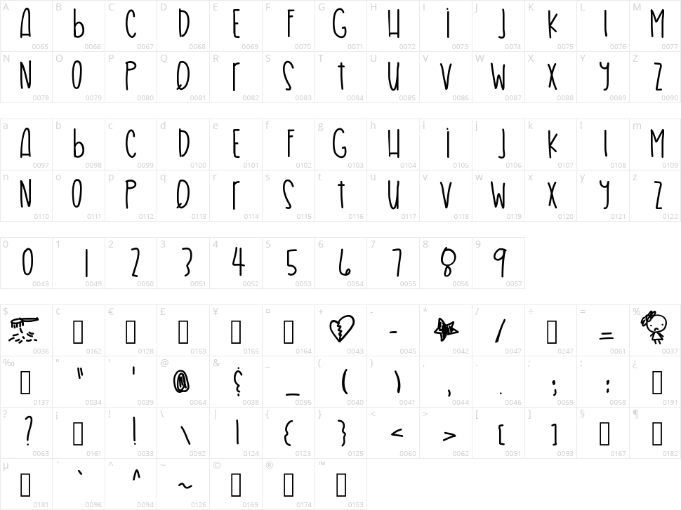 Hair Problems Character Map