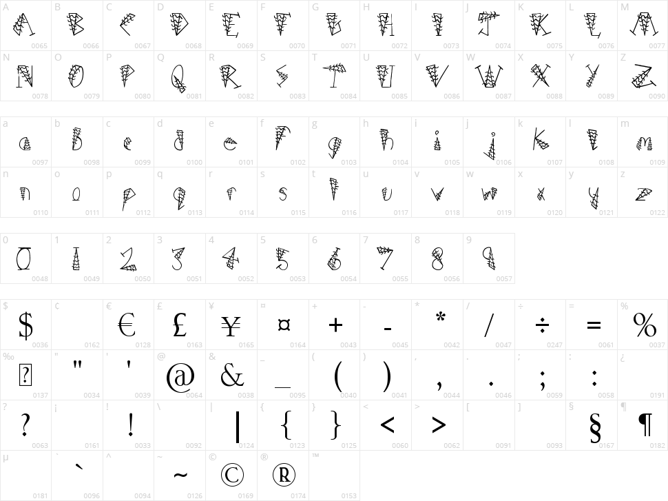Hairs Dens Bag Character Map