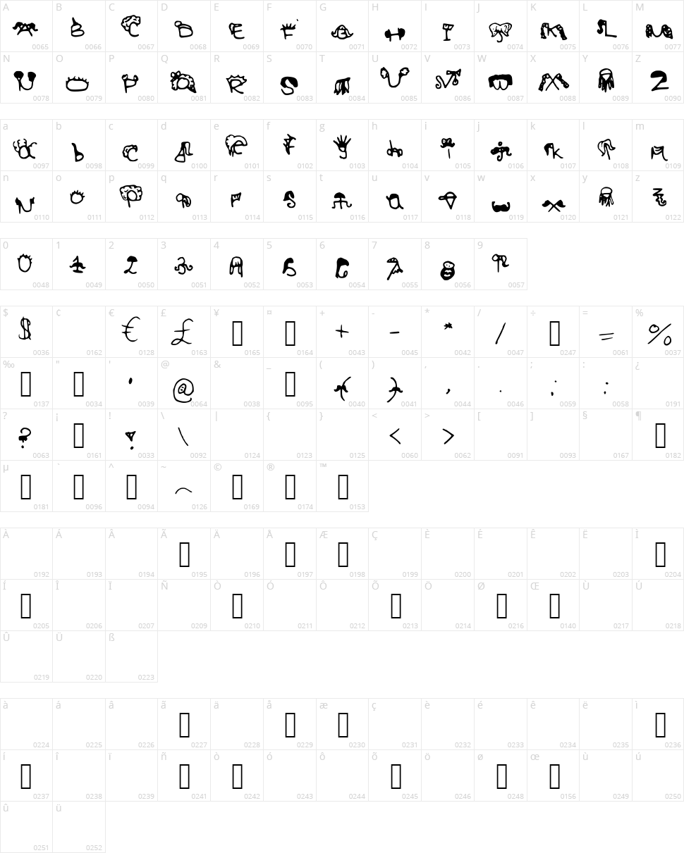 Hairy Styles Character Map
