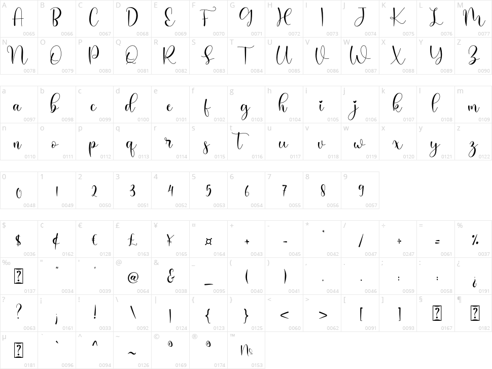 Haiskey Character Map