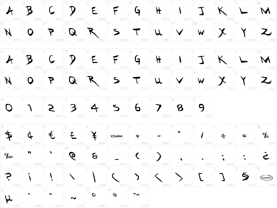 Hakturus Character Map