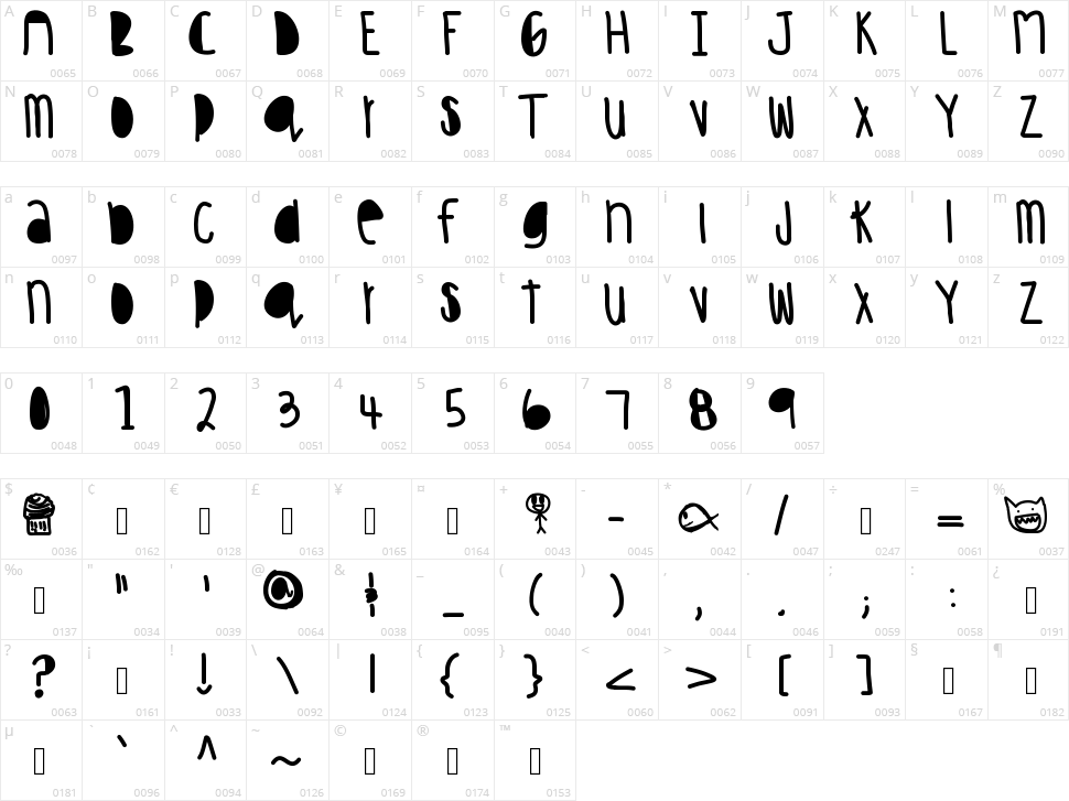 Hakuna Matata Character Map
