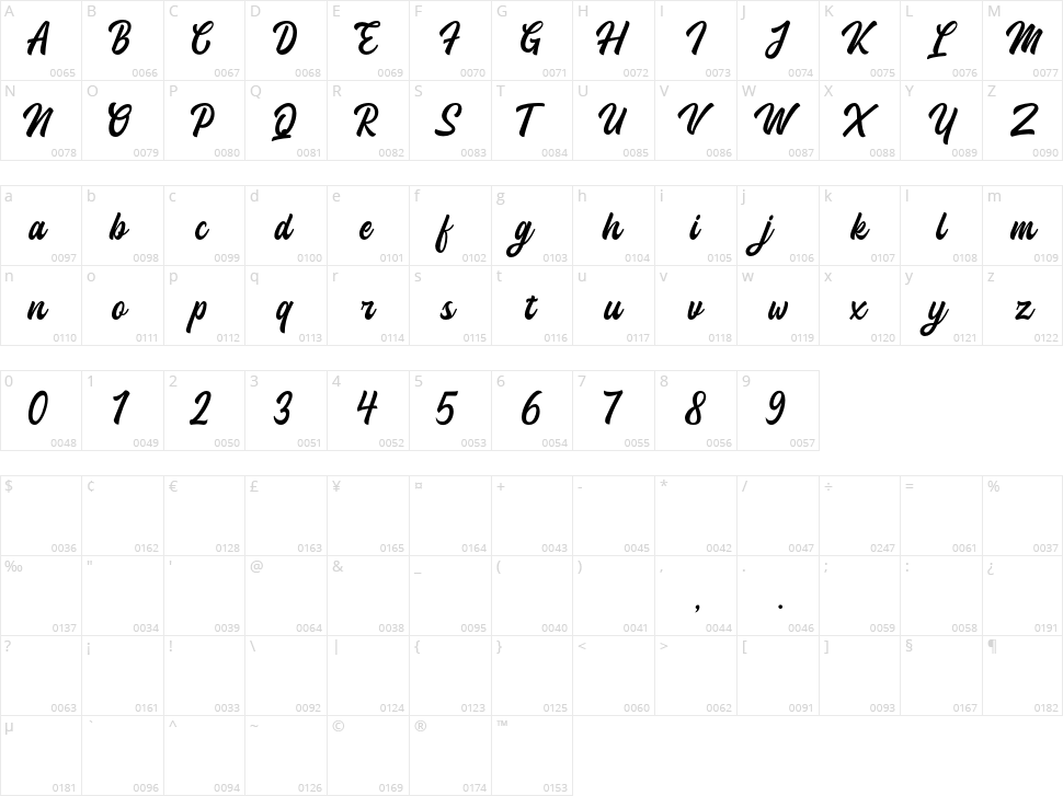 Halaney Character Map