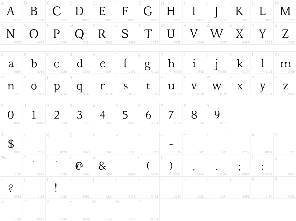 Halion Character Map
