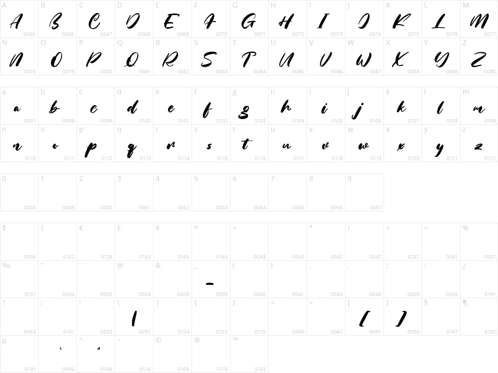 Halley Parades Script Character Map