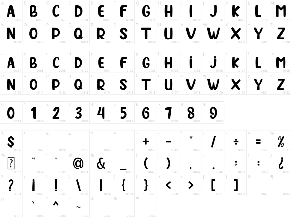 Hallo Bernad Character Map