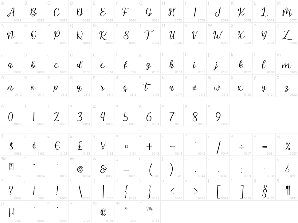 Hallo Carthy Character Map