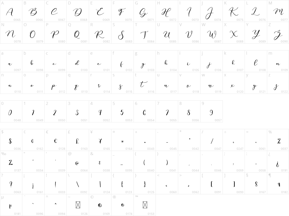 Hallo Mandala Character Map