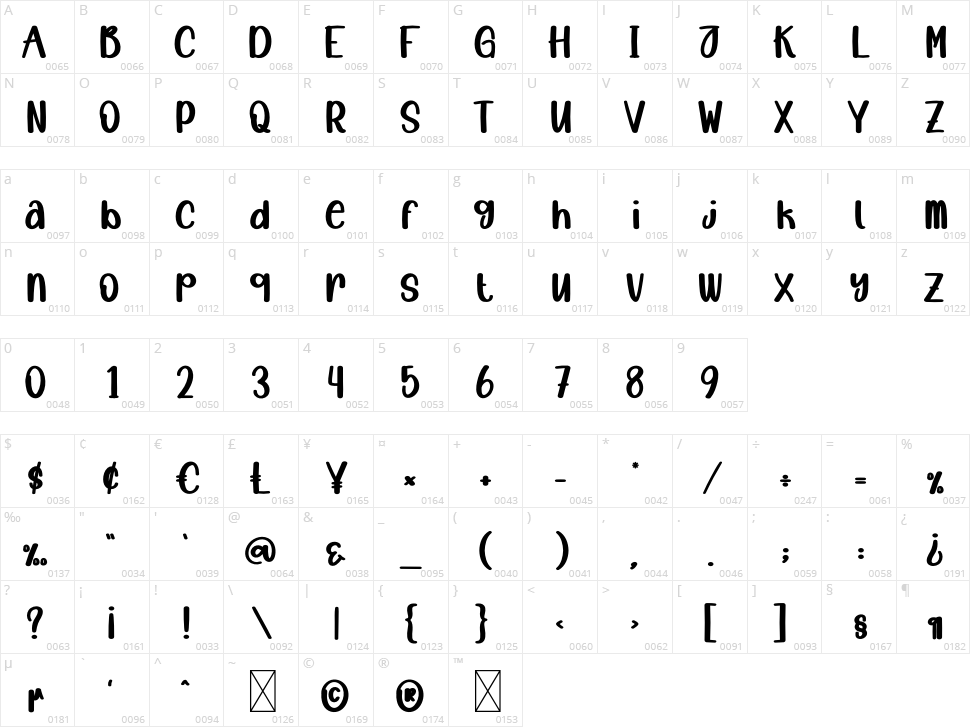 Hallo World Character Map