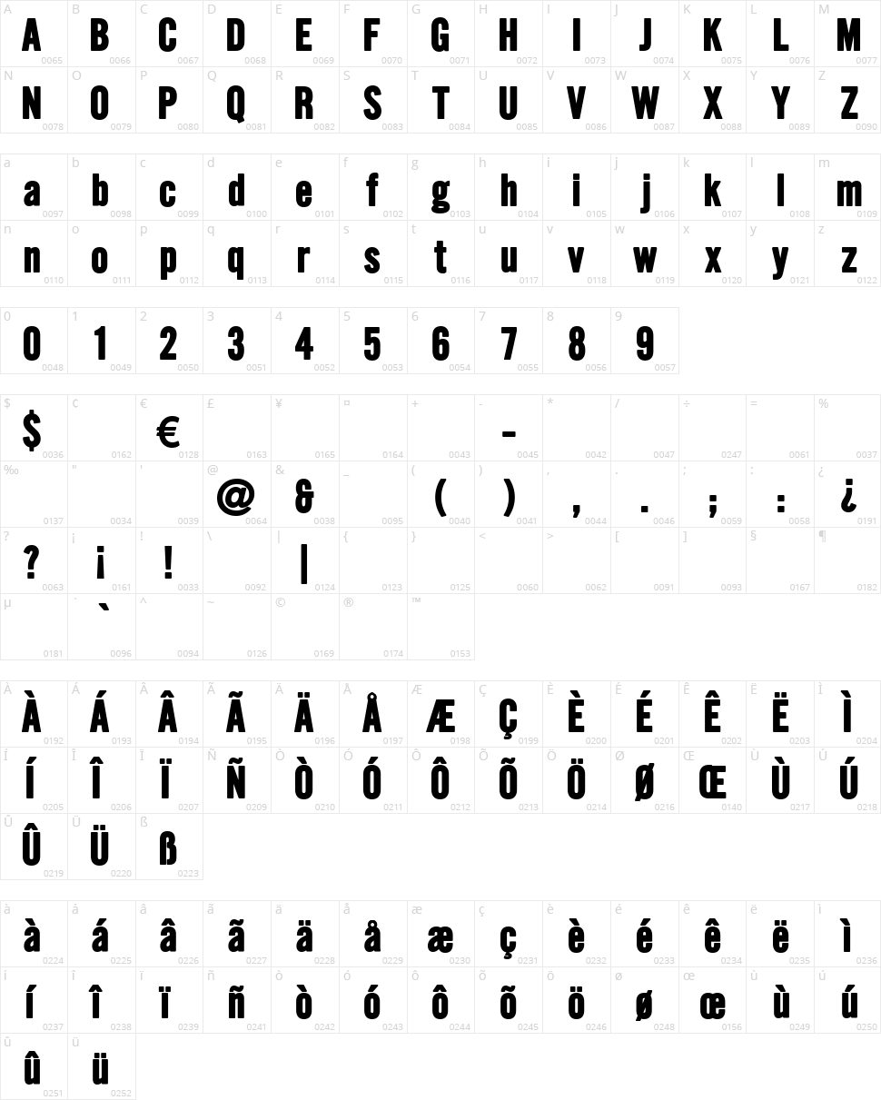 Hallo Euroboy Character Map