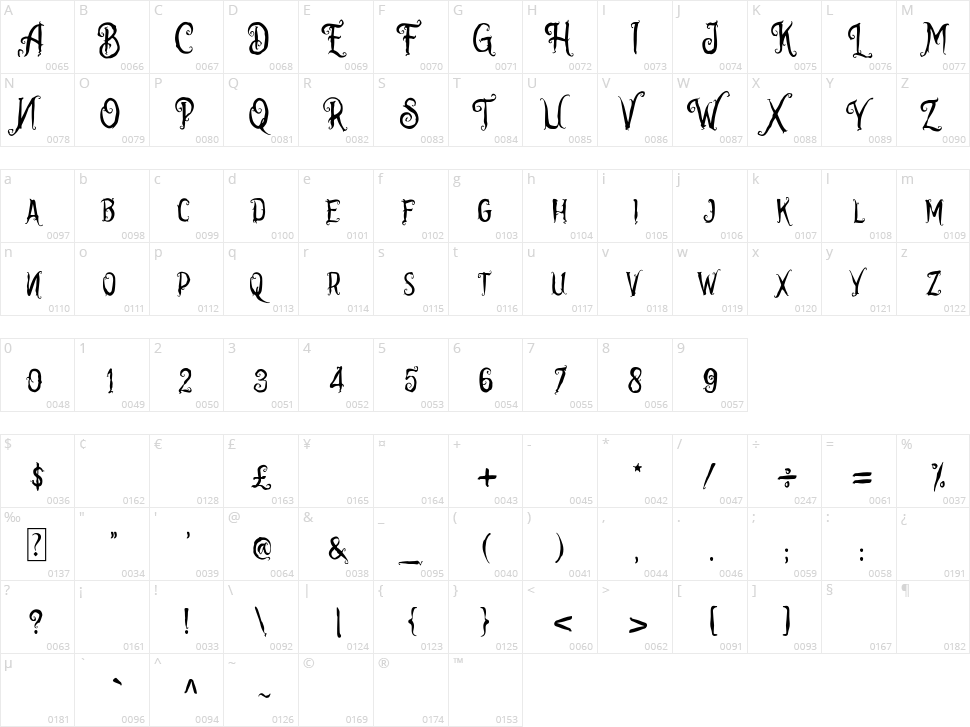 Hallodeer Character Map