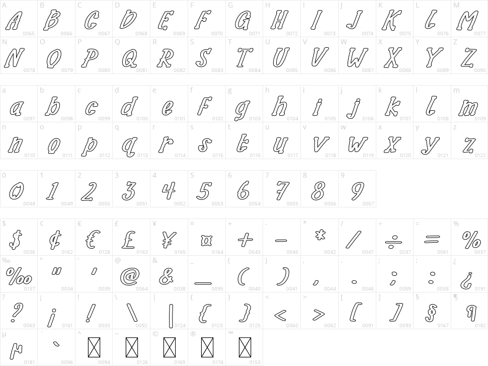Halloha Character Map