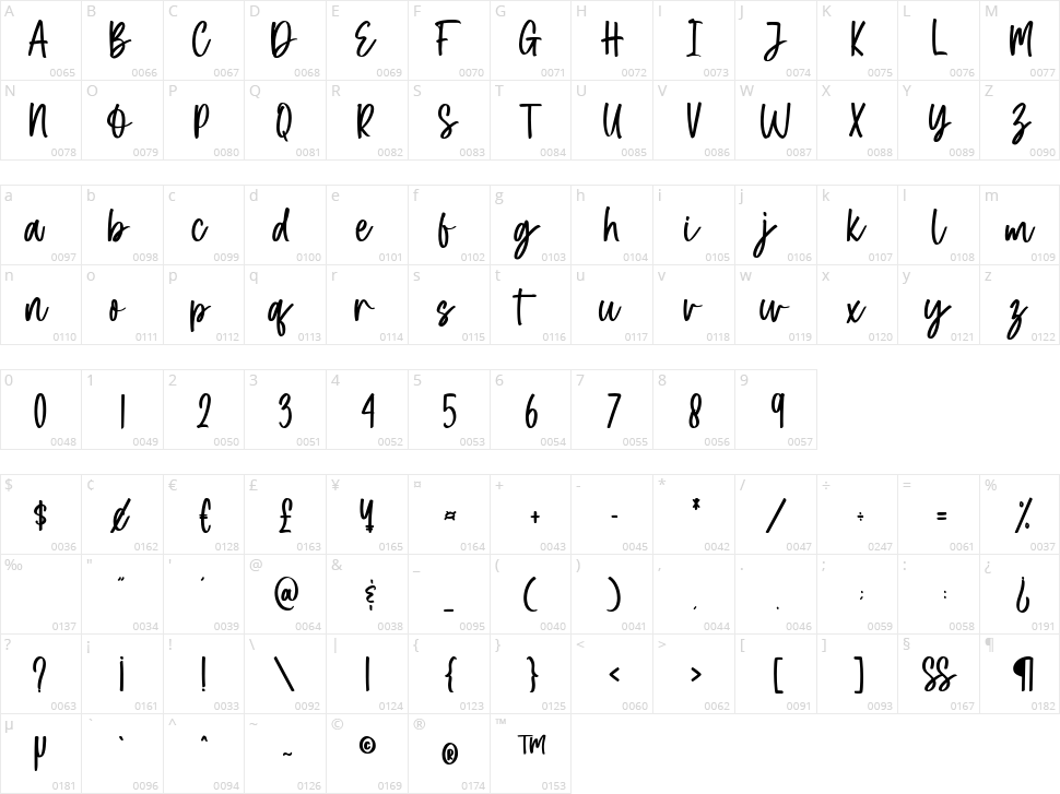 Halloween Dreams Script Character Map