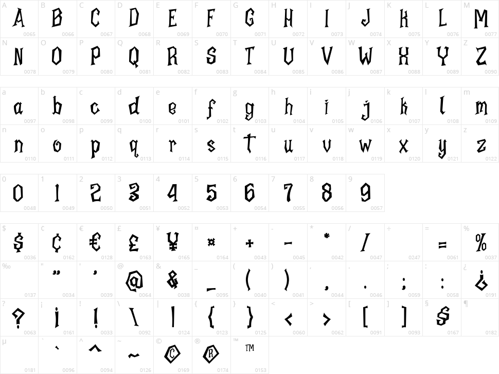 Halloween Kliwones Character Map
