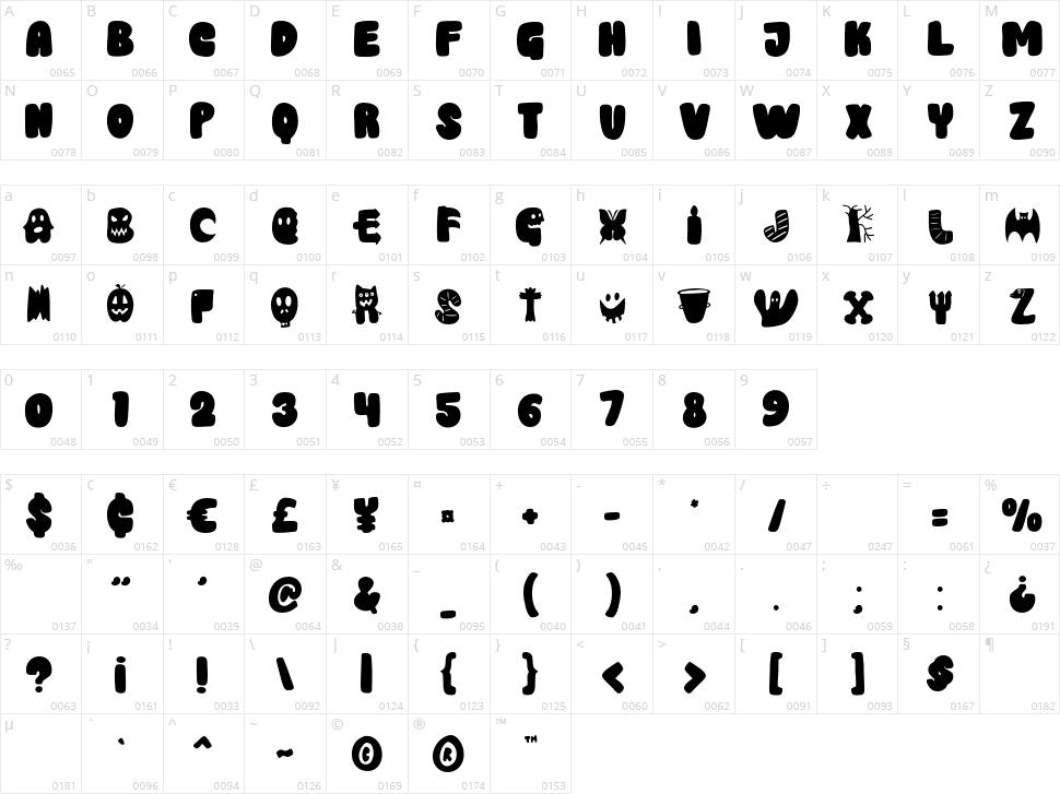 Halloween Nightmare Character Map