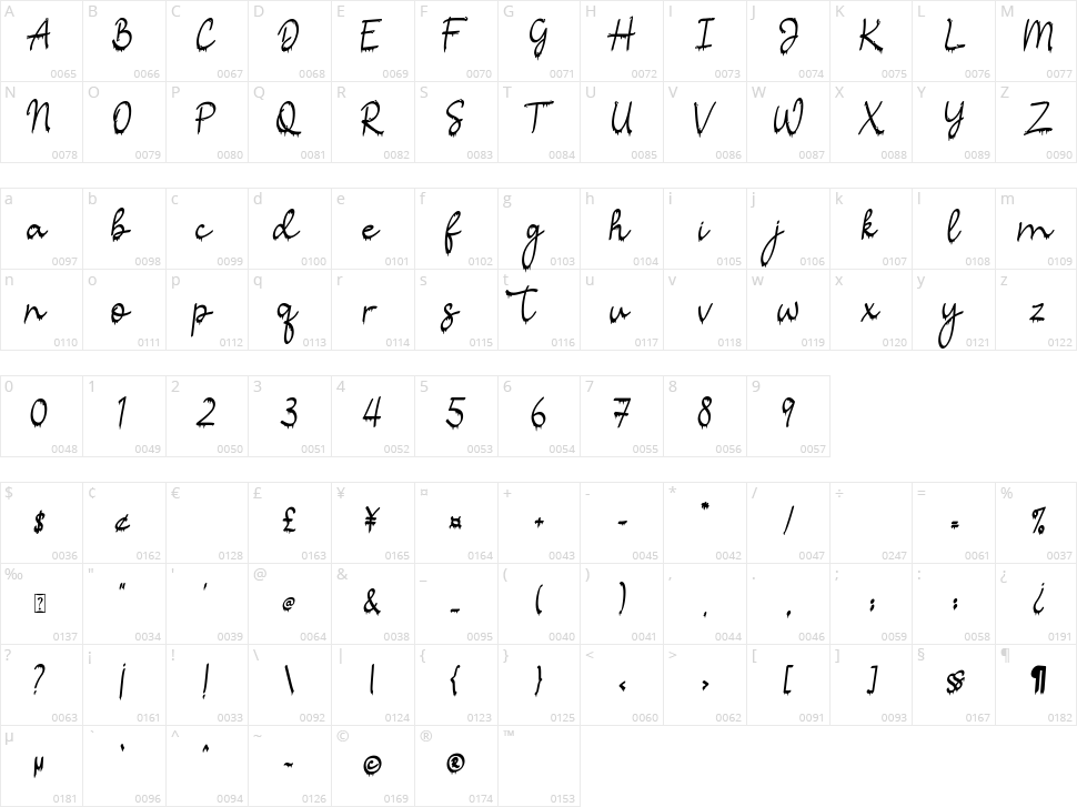 Halloween Script Character Map