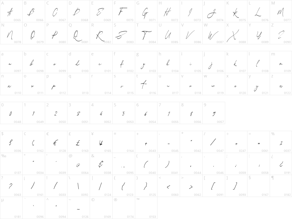 Halmahera Character Map