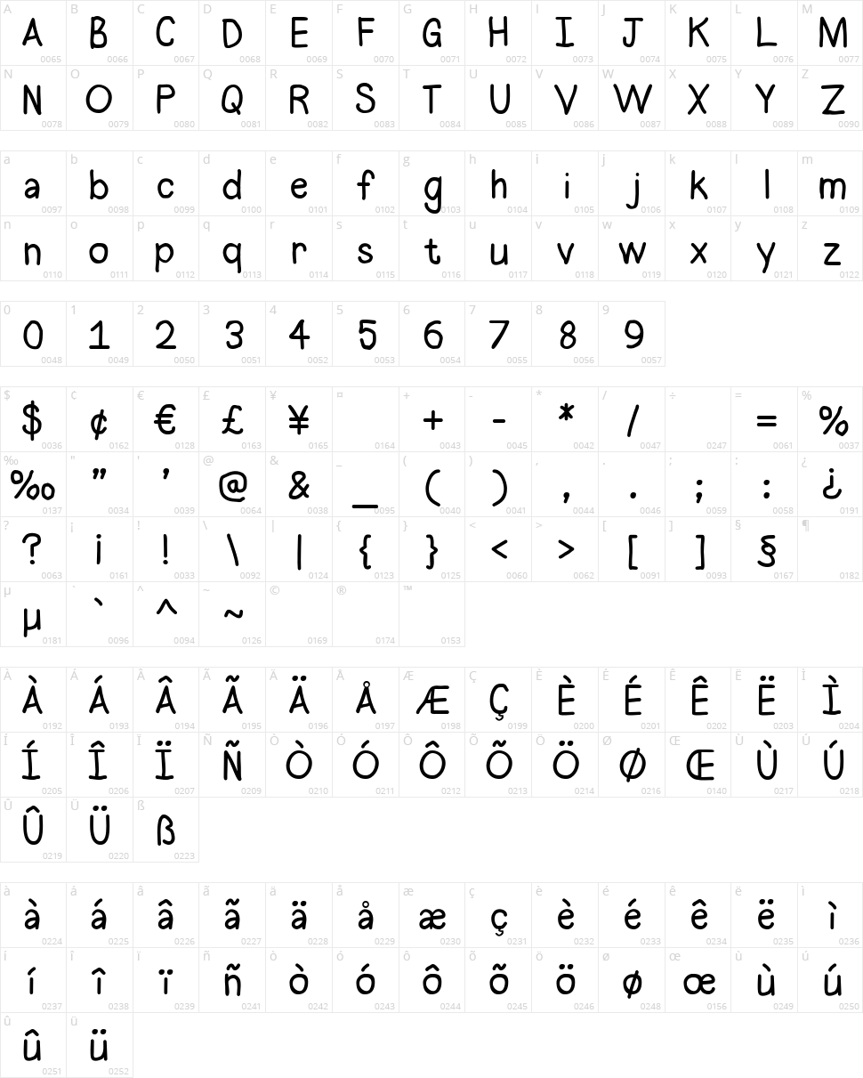 Halogen Character Map