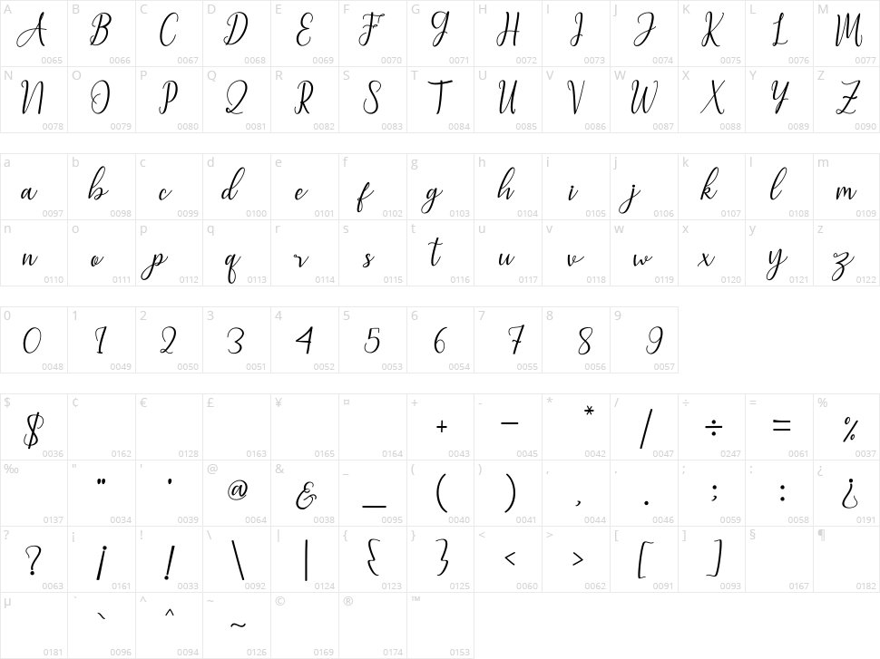 Halona Character Map