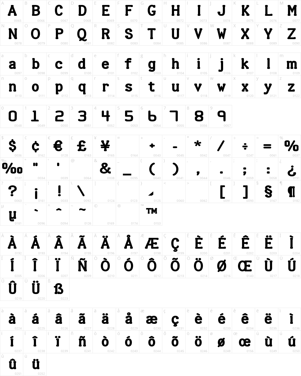Halter Character Map