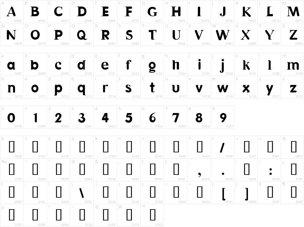 Halvar Character Map