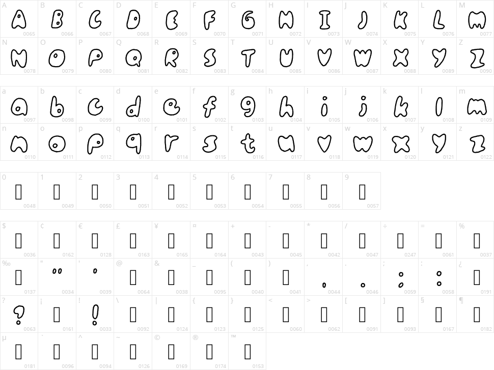 Ham Is Cute Character Map