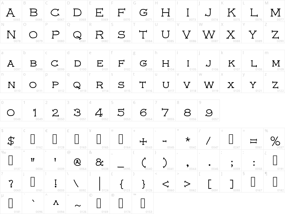 Ham and Eggs Character Map