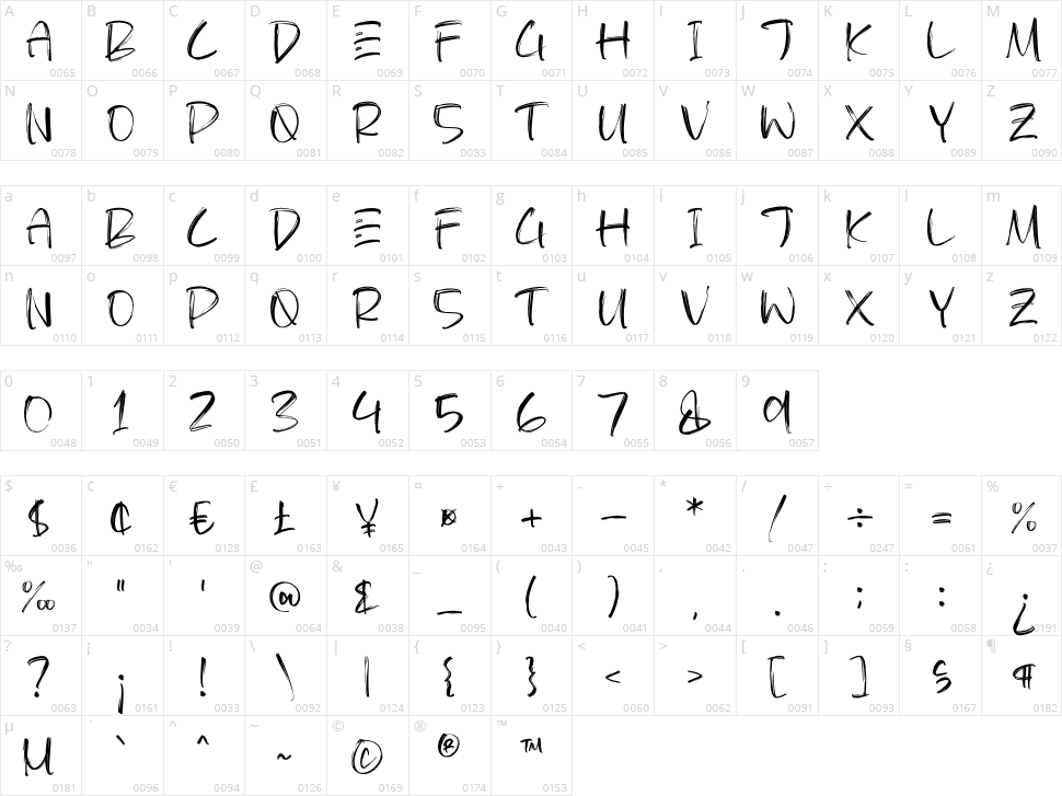Hamberg Character Map