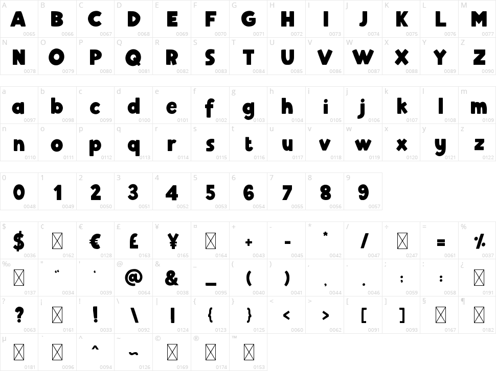 Hamberger Character Map